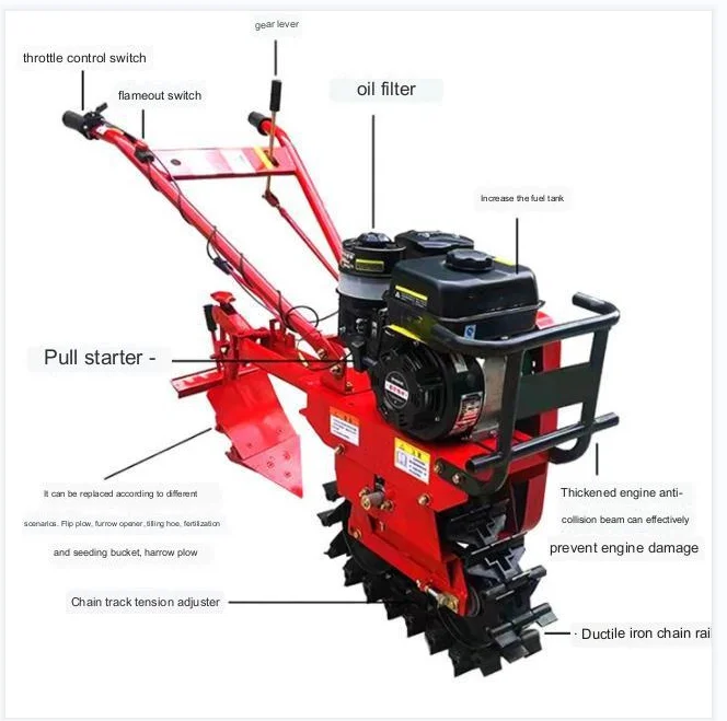 Machines agricoles agricoles C - Organic Farming Of Agriculture avis et prix